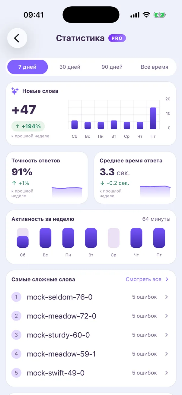 Profile and statistics